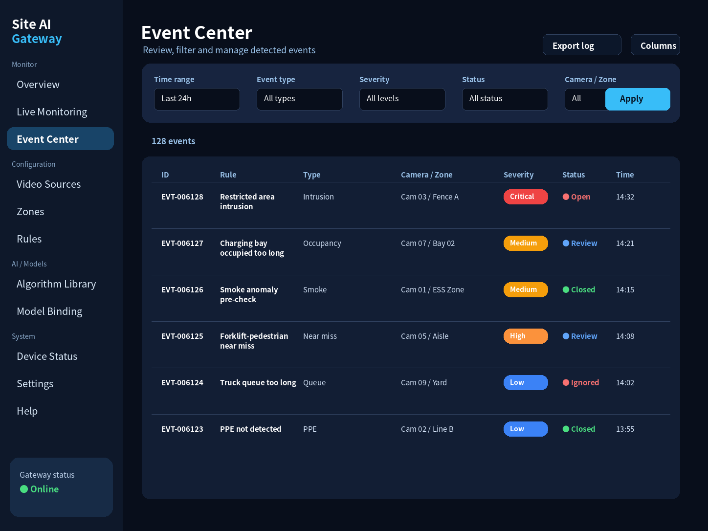 edge AI event evidence dashboard