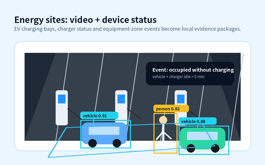 Energy sites: link camera events with device status